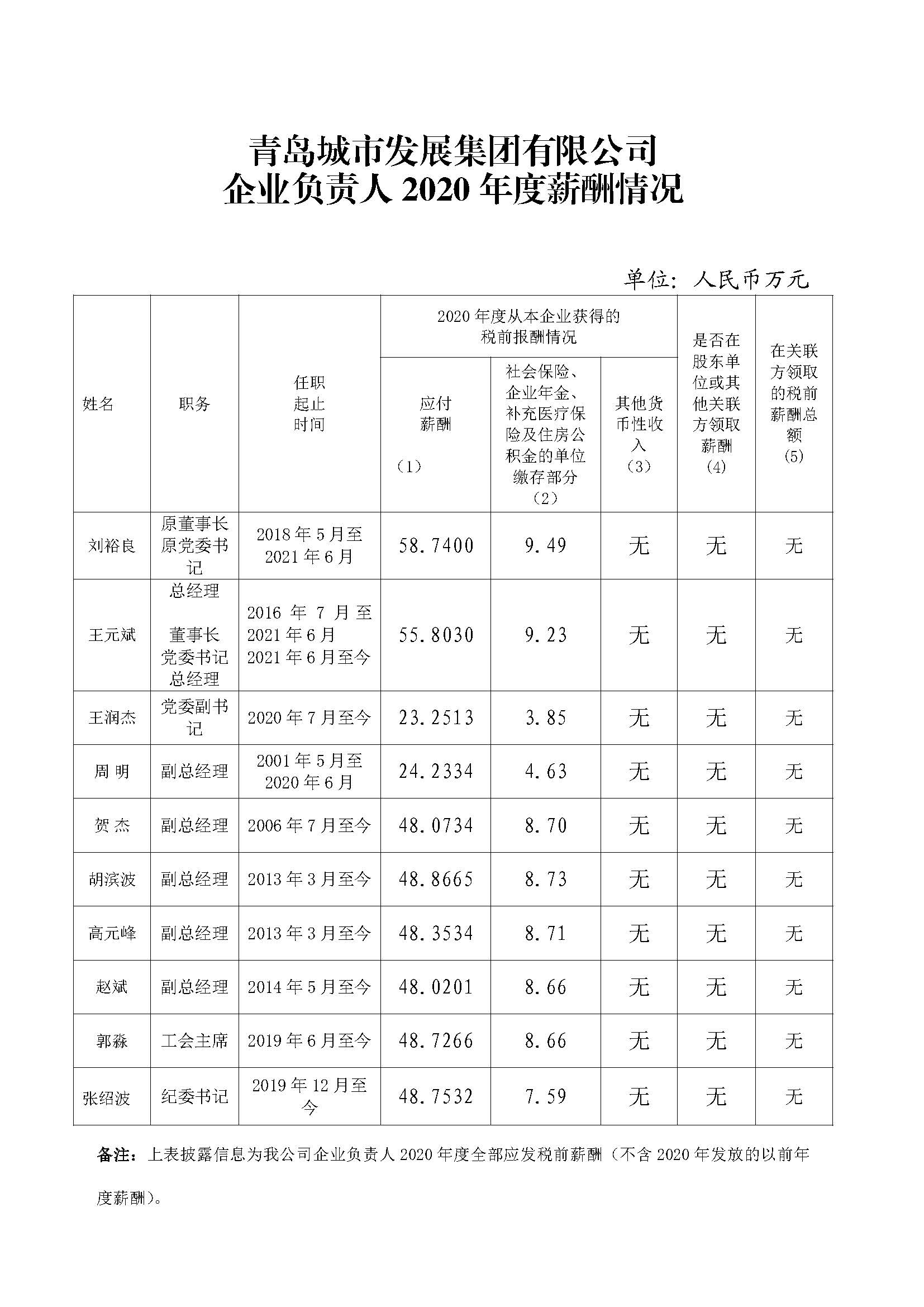 2020年市屬企業(yè)負(fù)責(zé)人薪酬信息披露.jpg